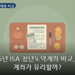 ISA 청년도약계좌 비교 대표 이미지