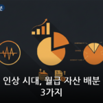 월급 자산 배분 대표 이미지