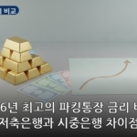 파킹통장 금리 비교 대표 이미지