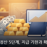 퇴직금 정산 대표 이미지